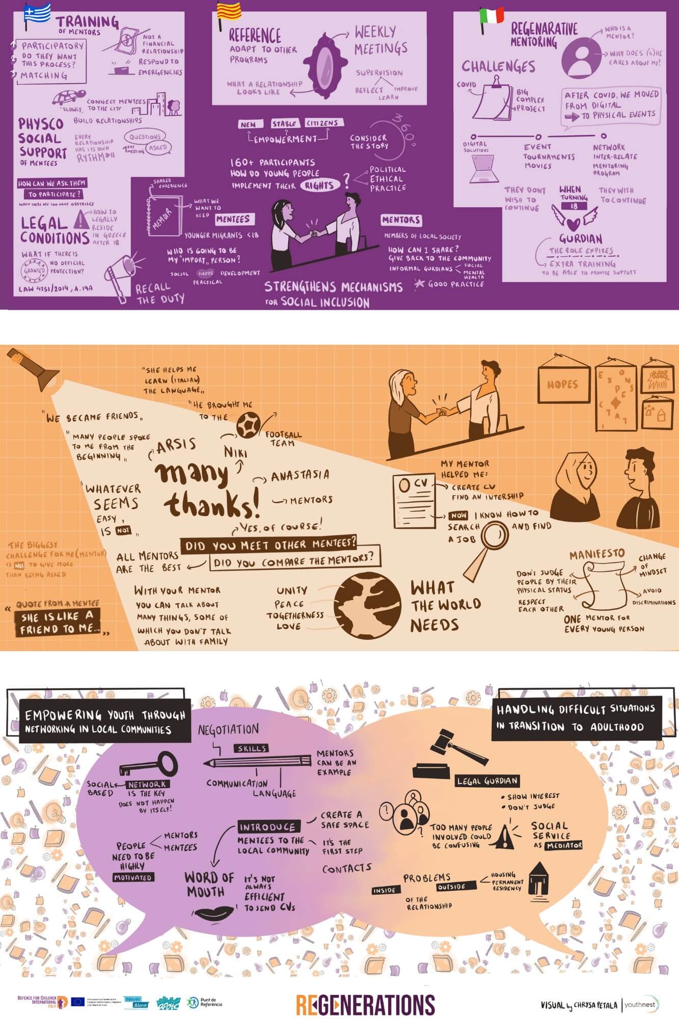 07 - Punt de Referencia_infografia_ Reflection of mentoring on young migrants (2)